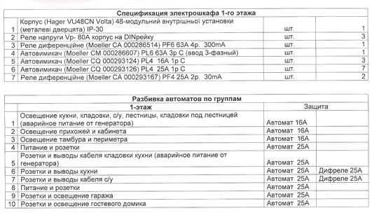 Электропроводка - план - схема электрошкафа