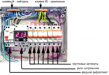 Электропроводка - Распределительный элекрошкаф